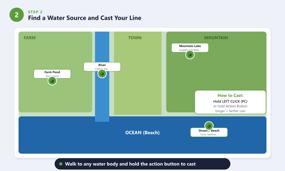 Stardew Valley fishing map showing ocean, river, mountain lake, and farm pond locations
