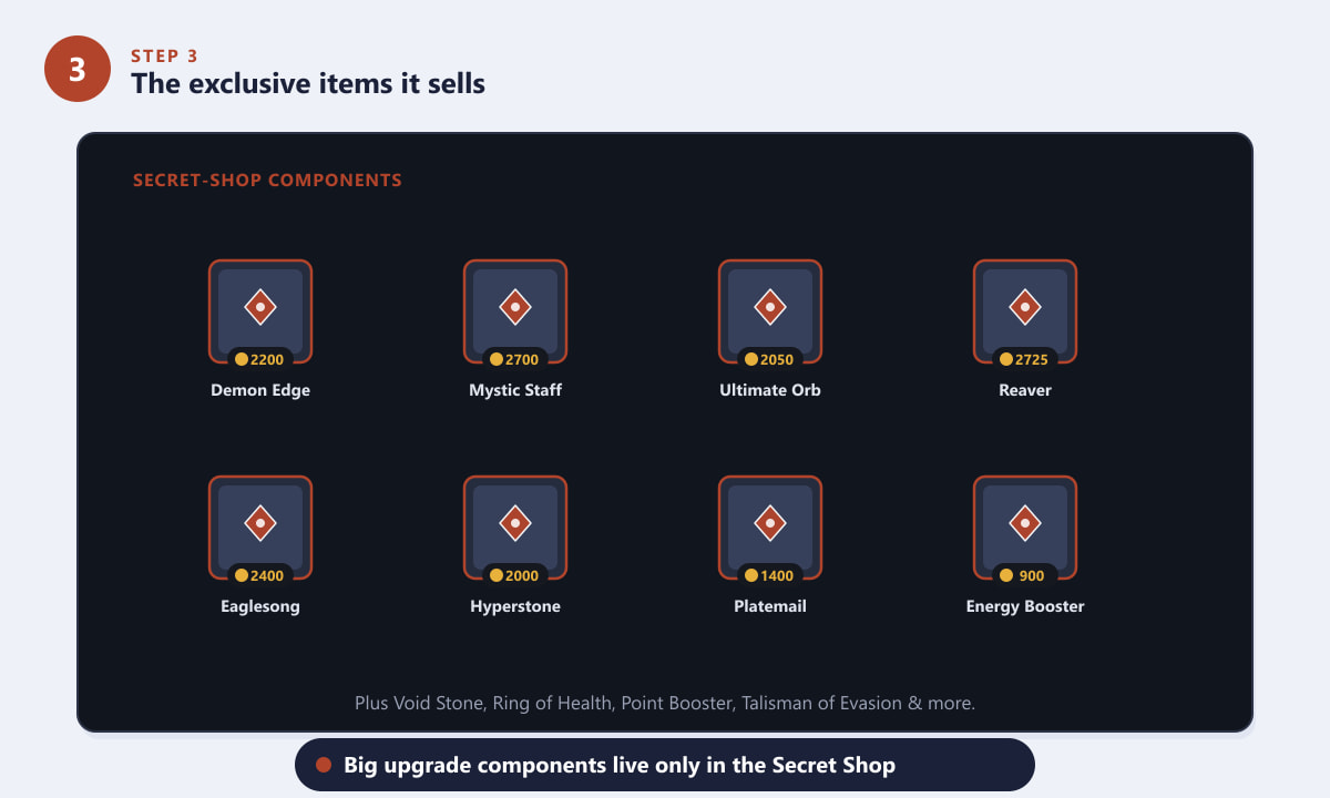 Grid of exclusive Dota 2 Secret Shop item components with gold costs