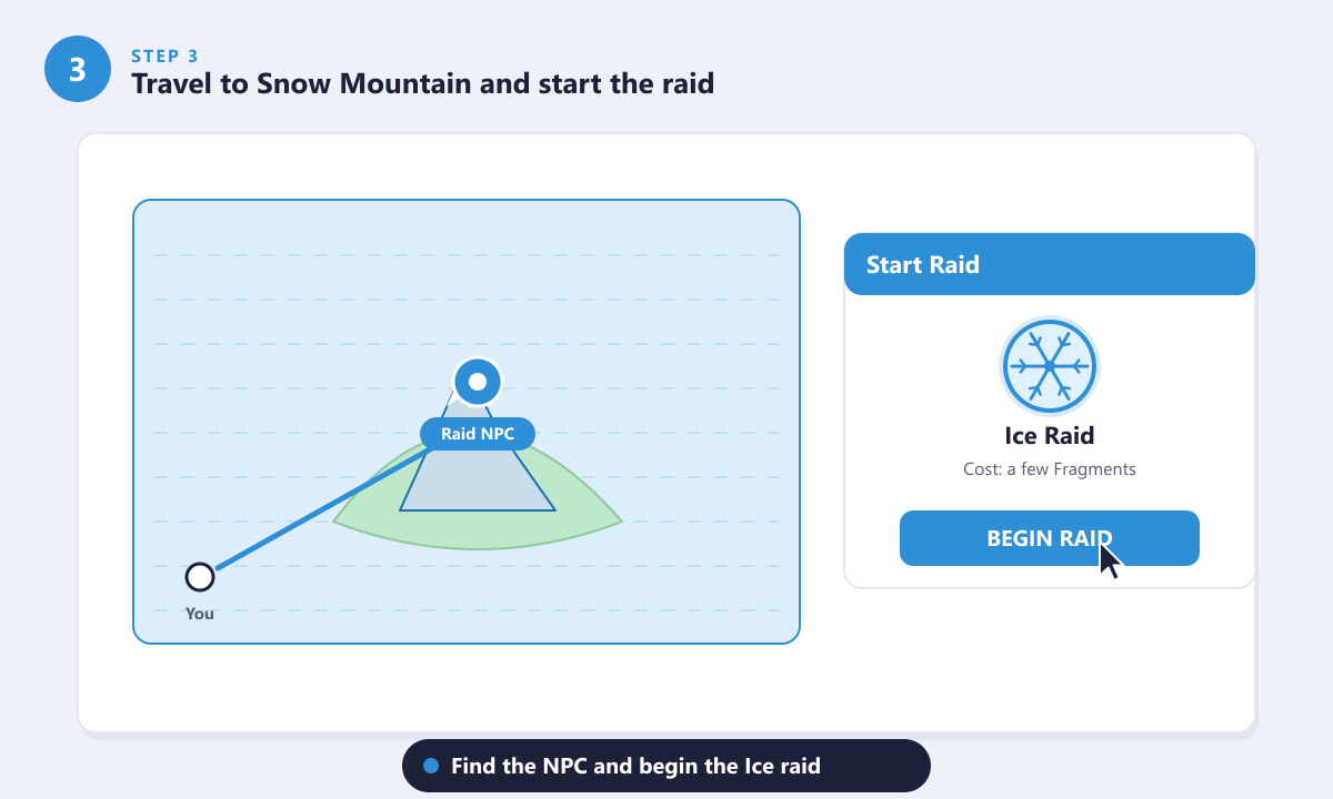 Map route to the Snow Mountain raid NPC and the begin Ice raid dialog in Blox Fruits