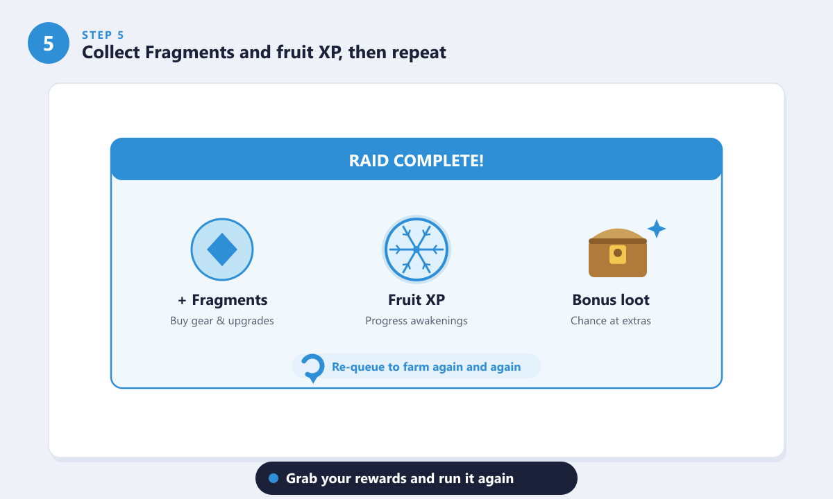 Blox Fruits Ice raid reward screen with Fragments, fruit XP, and bonus loot