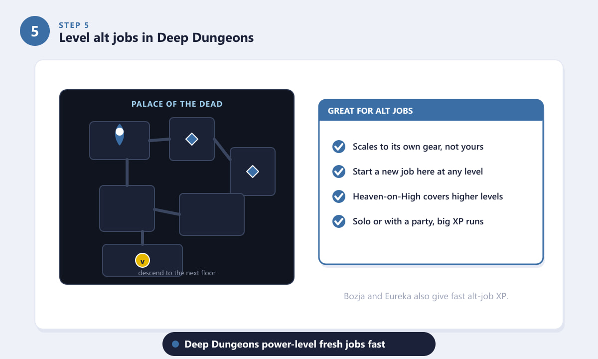 FFXIV Palace of the Dead Deep Dungeon floor map used to power-level alt jobs fast
