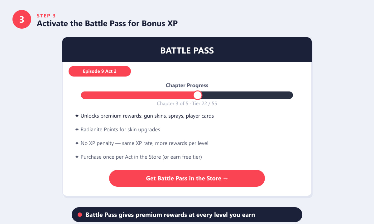 Valorant Battle Pass screen showing chapter progress and tier rewards including gun skins