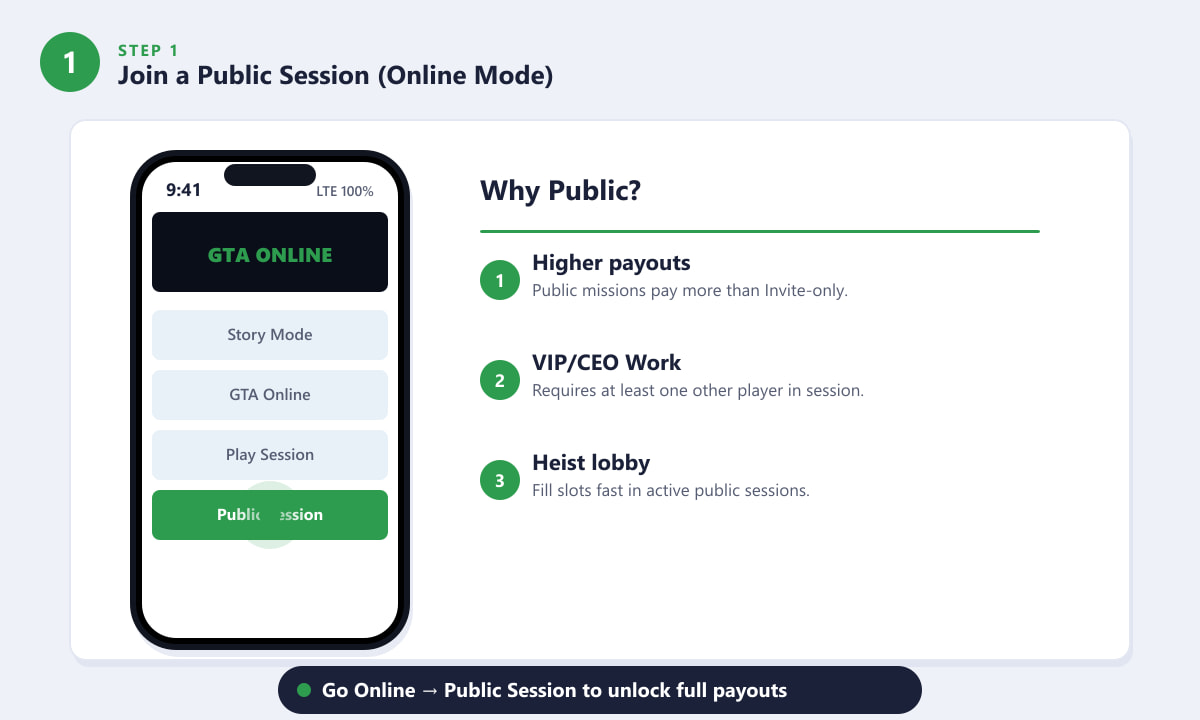 Selecting a Public Session in GTA Online from the main menu on a smartphone mockup