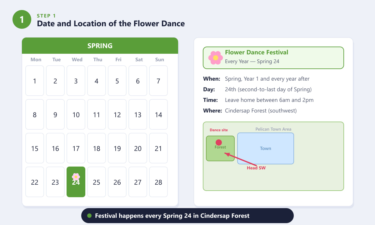Spring calendar in Stardew Valley with day 24 highlighted for the Flower Dance