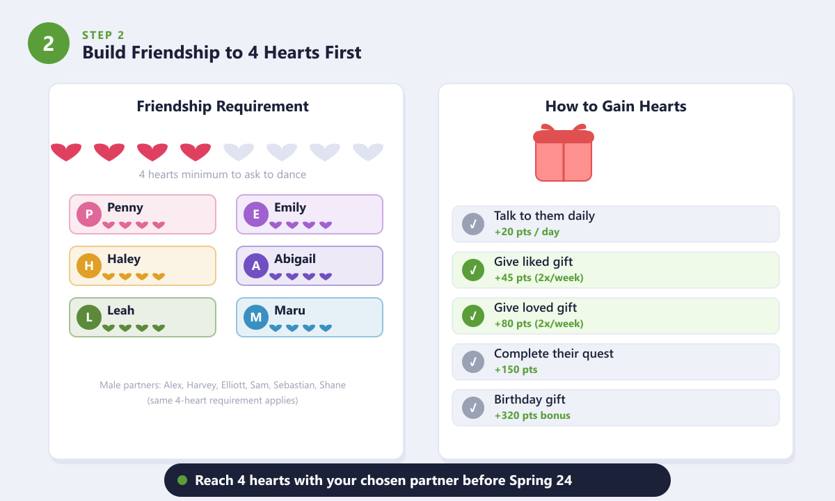 Friendship hearts and gift tips for building a dance partner relationship in Stardew Valley