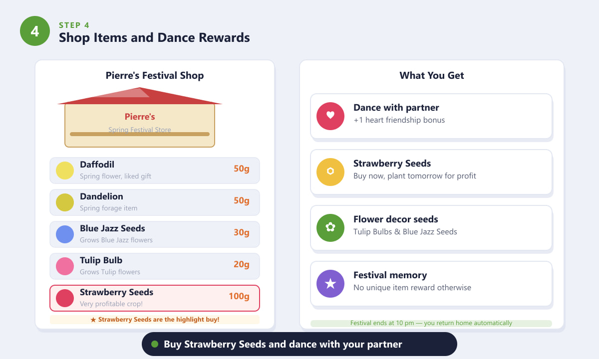 Pierre's festival shop at the Flower Dance with Strawberry Seeds and other items