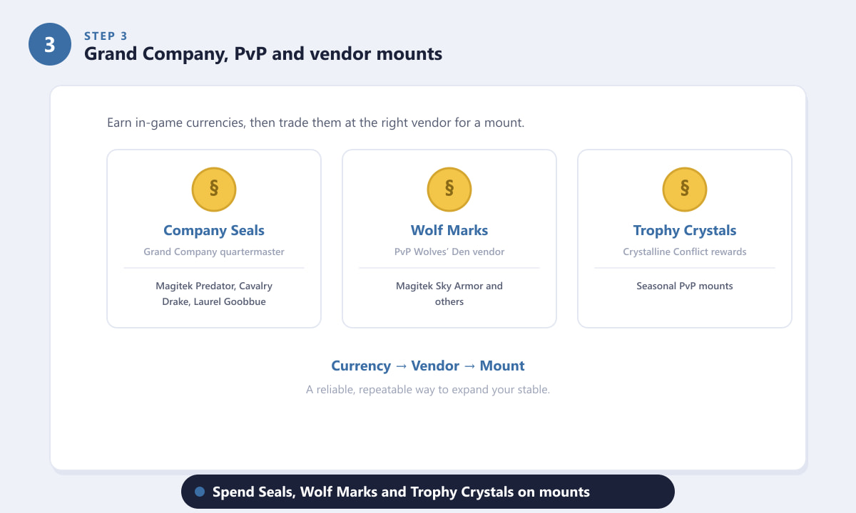 FFXIV vendor mounts bought with Company Seals, Wolf Marks and Trophy Crystals