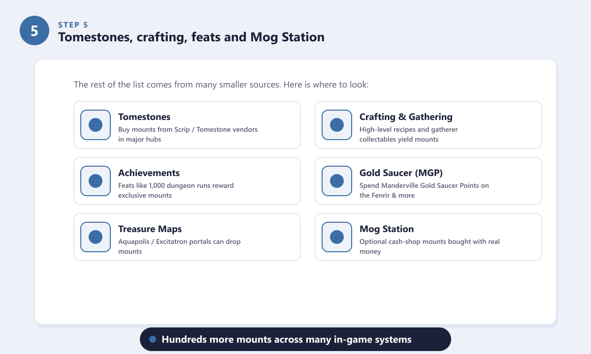 Additional FFXIV mount sources including tomestones, crafting, achievements and Mog Station