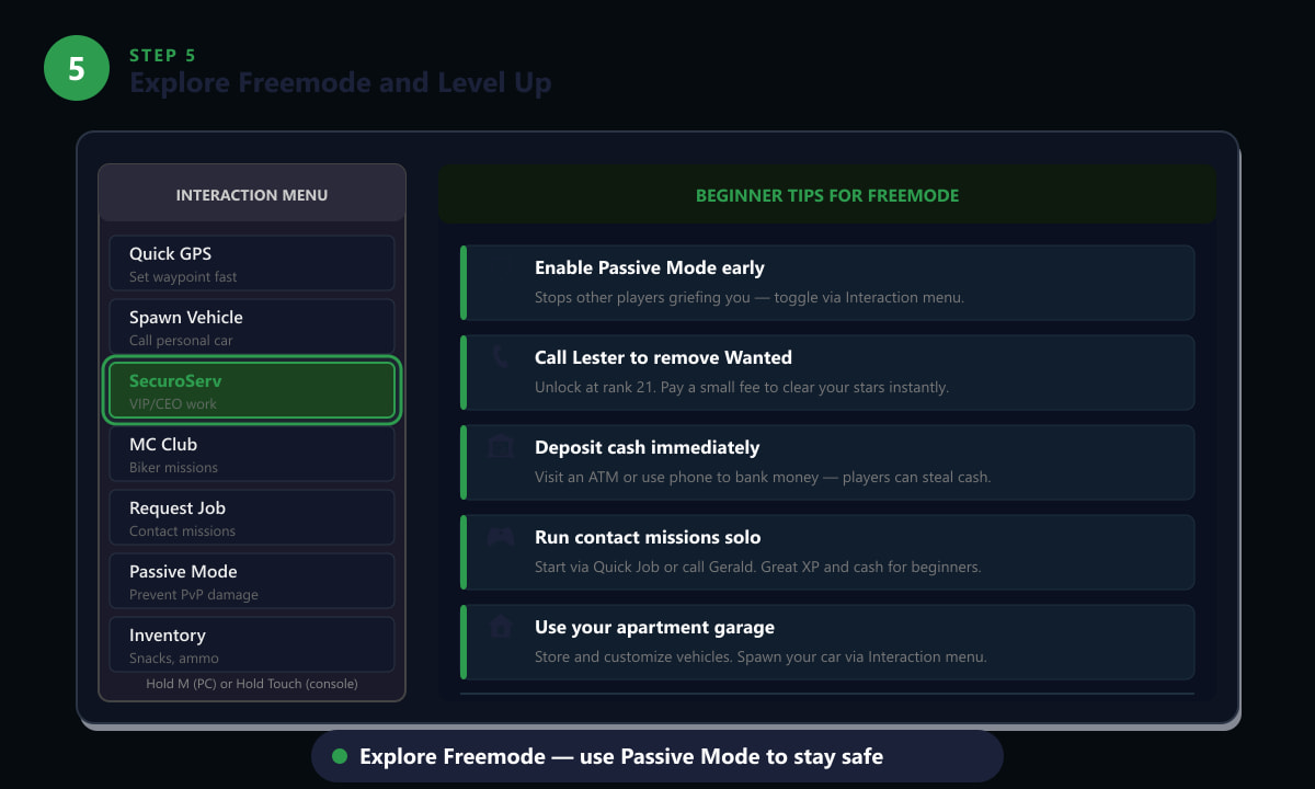 GTA Online Interaction Menu on screen alongside a list of beginner tips for Freemode including Passive Mode