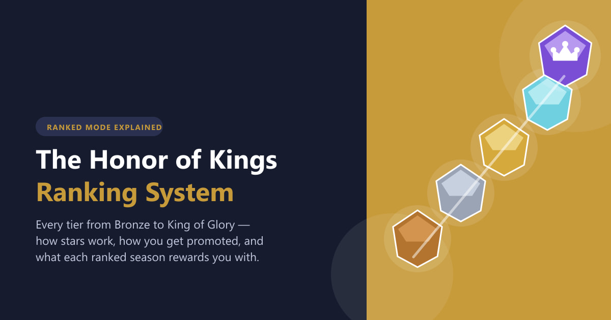 The Honor of Kings Ranking System, Explained (2026)