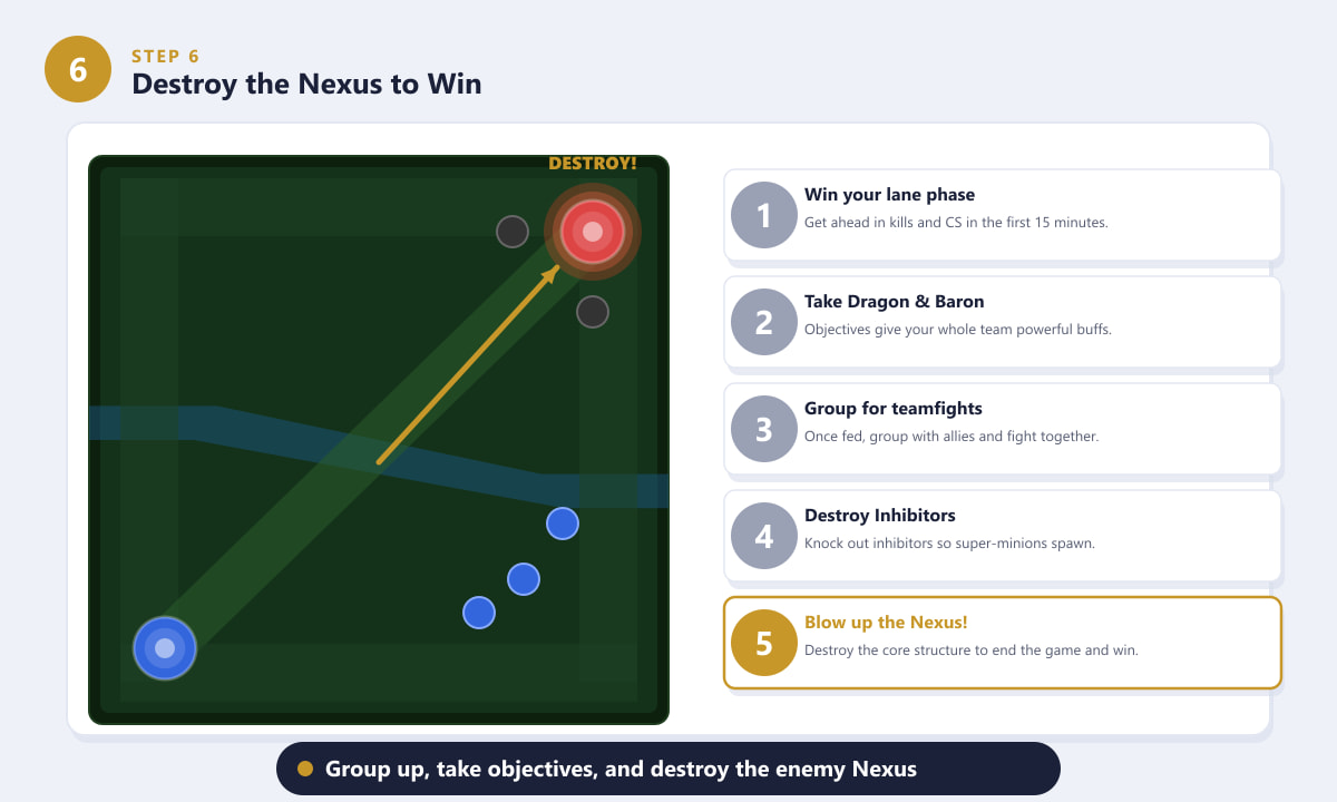 League of Legends end-game push showing allied champions advancing to destroy the enemy Nexus