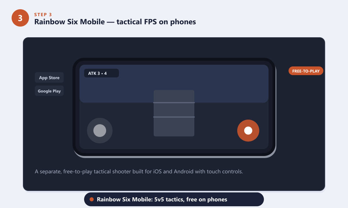 Simulação de jogabilidade de Rainbow Six Mobile com joystick na tela, botão de disparo e um selo de "gratuito para jogar".