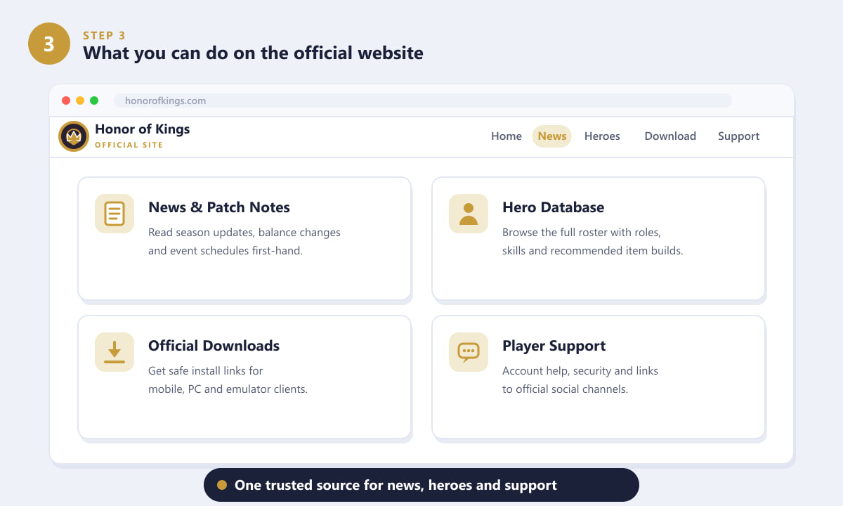 Feature panels on the official Honor of Kings website for news, heroes, downloads and support