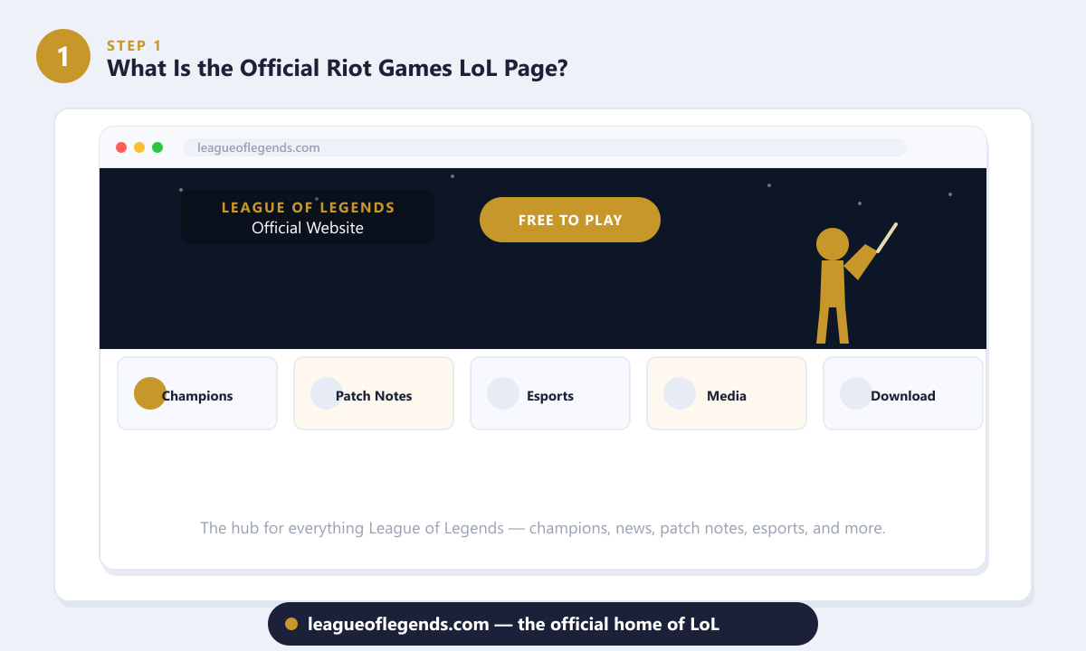 Overview of the official League of Legends website showing sections for Champions, Patch Notes, Esports and Download
