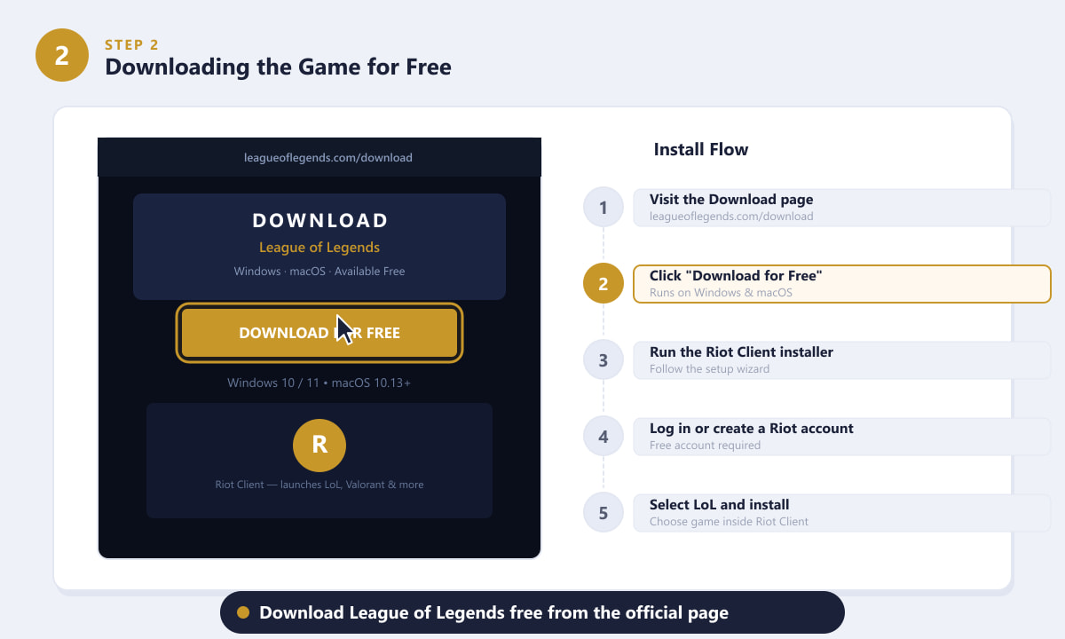 Downloading League of Legends for free from the official Riot Games website