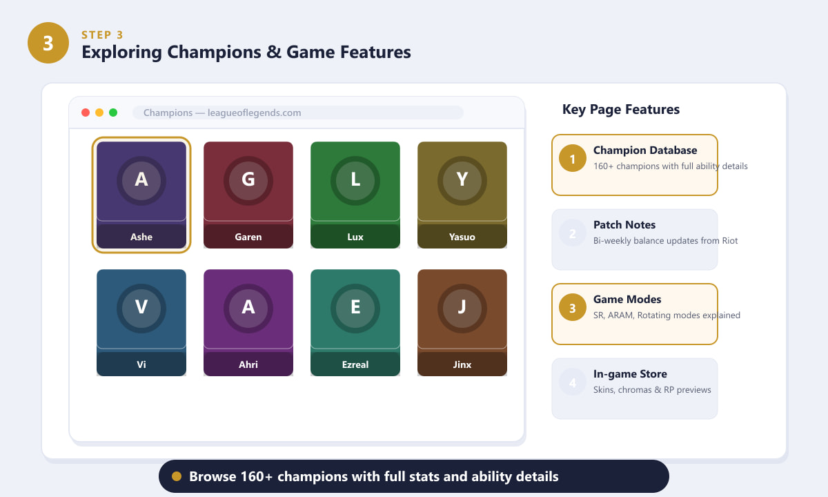 The League of Legends Champions section on the official Riot Games page showing champion cards and key features