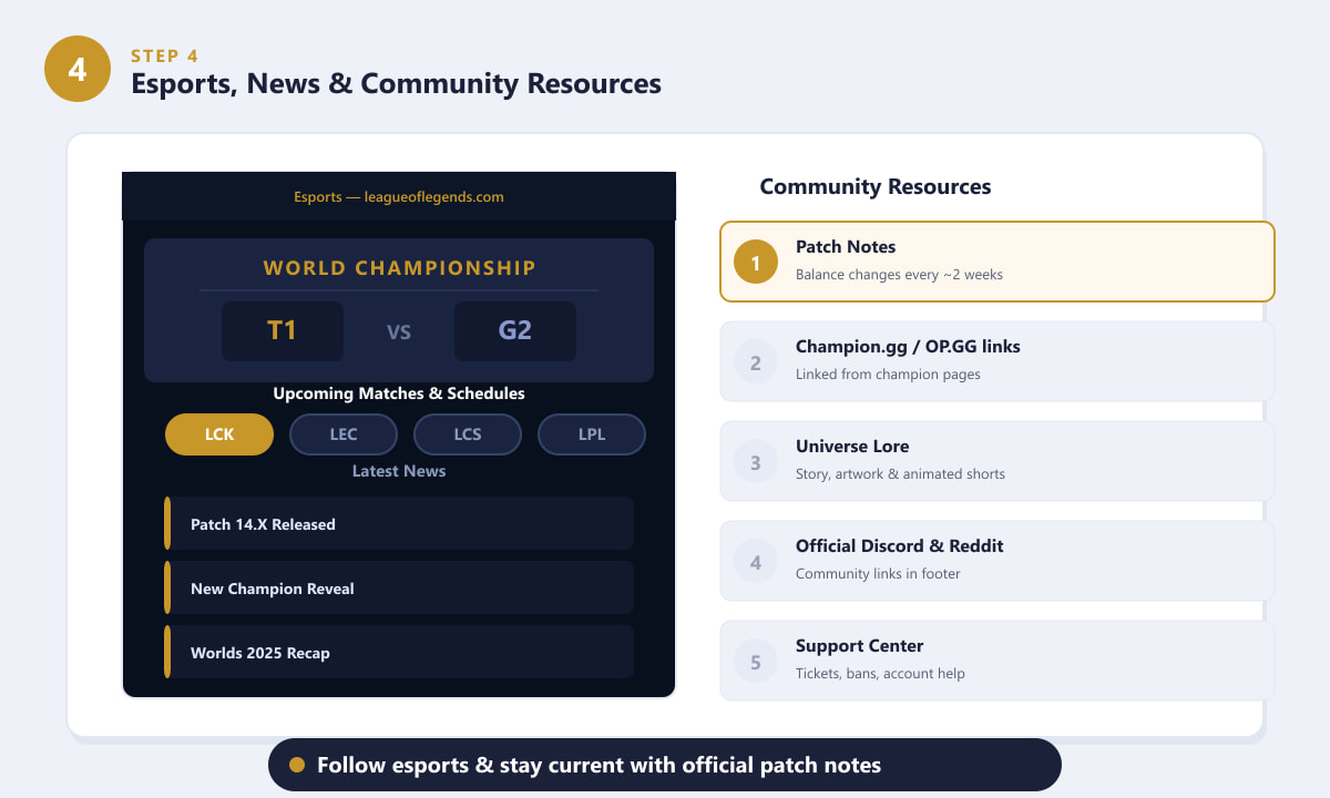 The esports and community sections of the official Riot Games League of Legends page including patch notes and league schedules