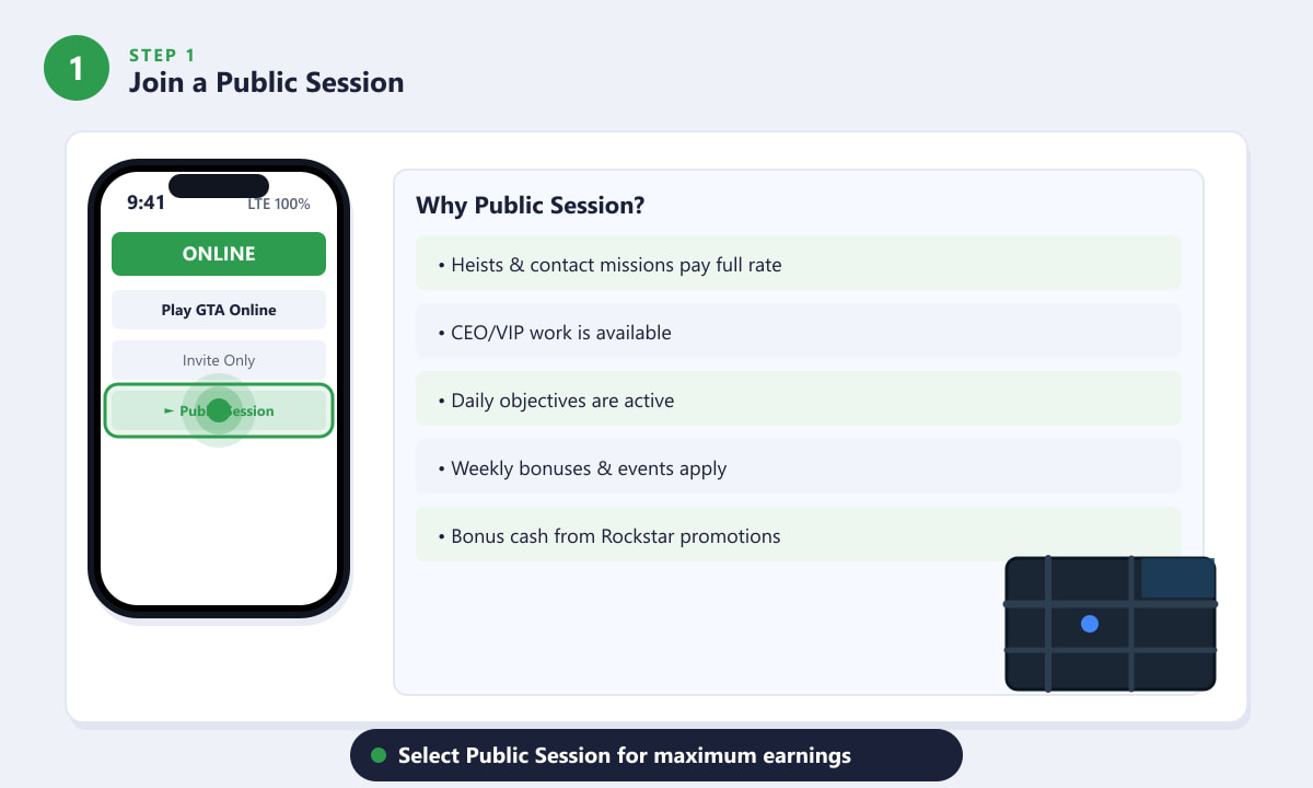 Selecting a Public Session in the GTA Online menu to unlock all money-earning activities