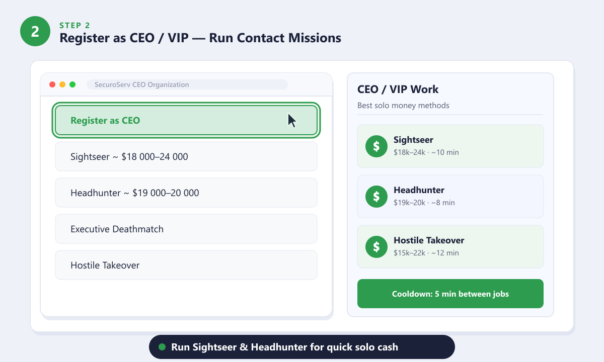 SecuroServ CEO menu showing Register as CEO and VIP work missions including Sightseer and Headhunter