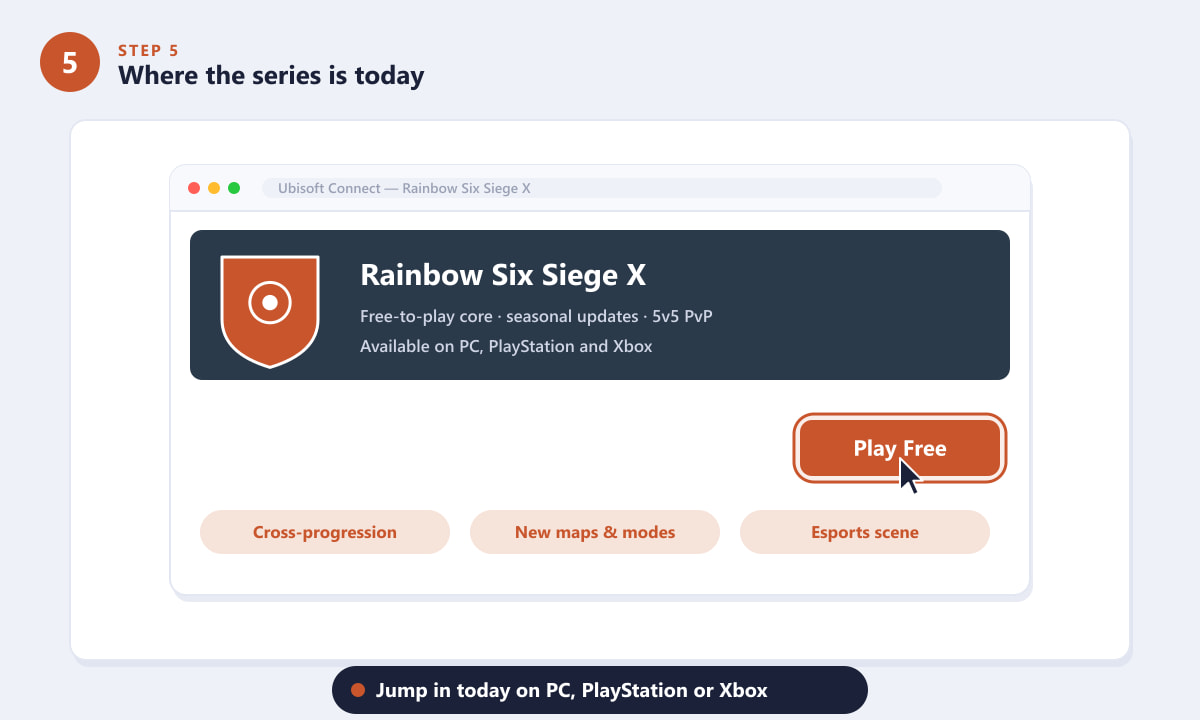 Baixe Rainbow Six Siege X gratuitamente para PC, PlayStation e Xbox.
