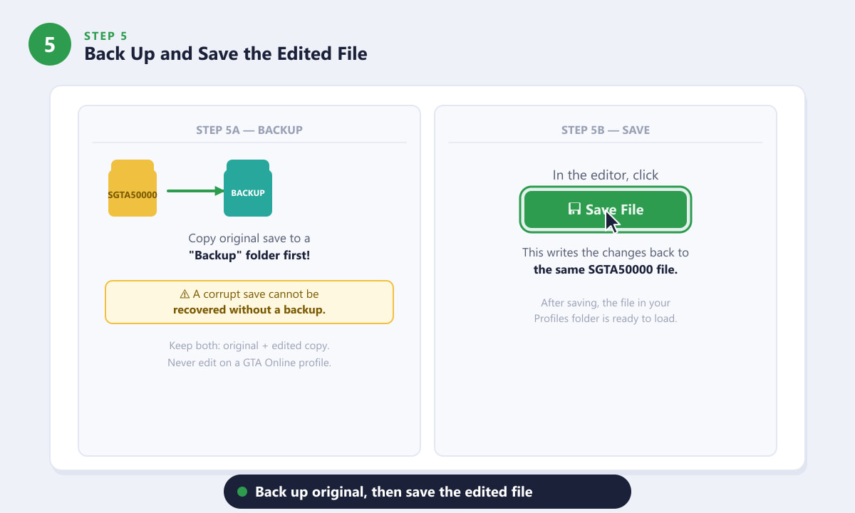 Backing up a GTA 5 save file and saving the edited version