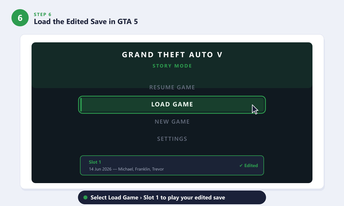 Loading an edited GTA 5 save file from the Story Mode main menu