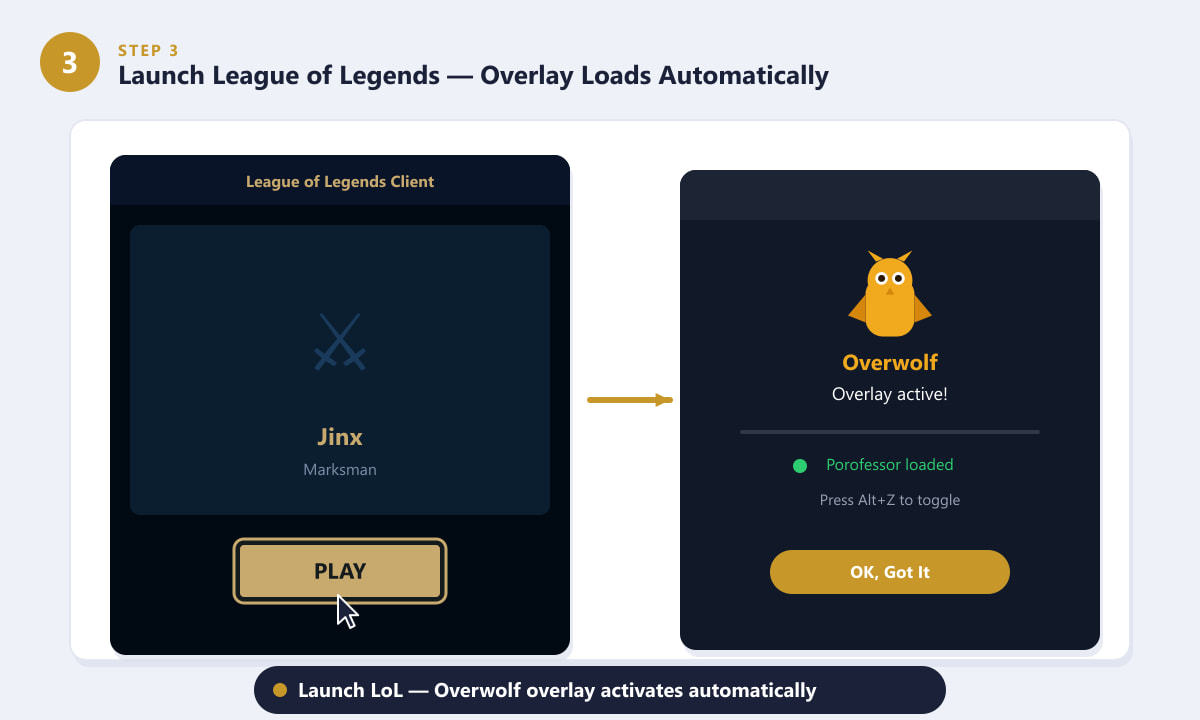 League of Legends client with an arrow pointing to the Overwolf overlay notification confirming the app has loaded