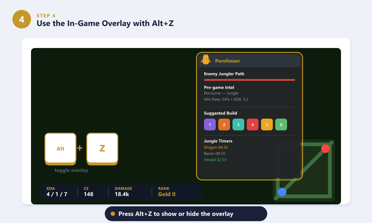 Overwolf in-game overlay on League of Legends showing Porofessor stats, suggested build items and jungle timers