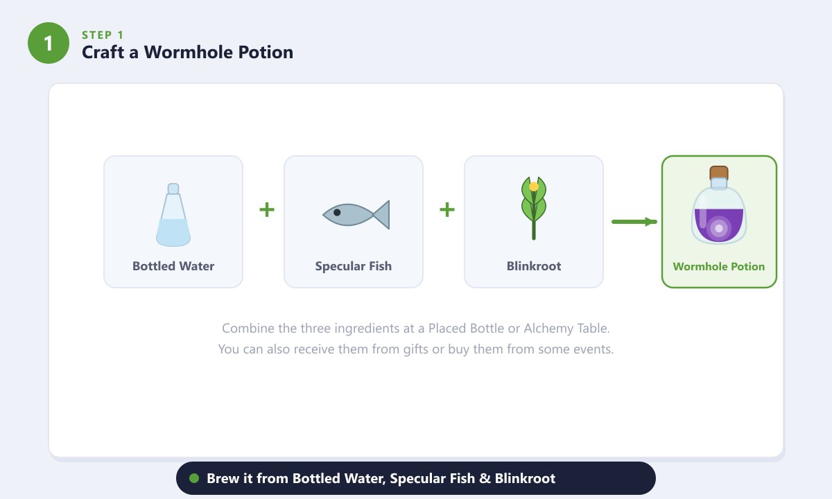 Crafting a Wormhole Potion in Terraria from Bottled Water, Specular Fish and Blinkroot