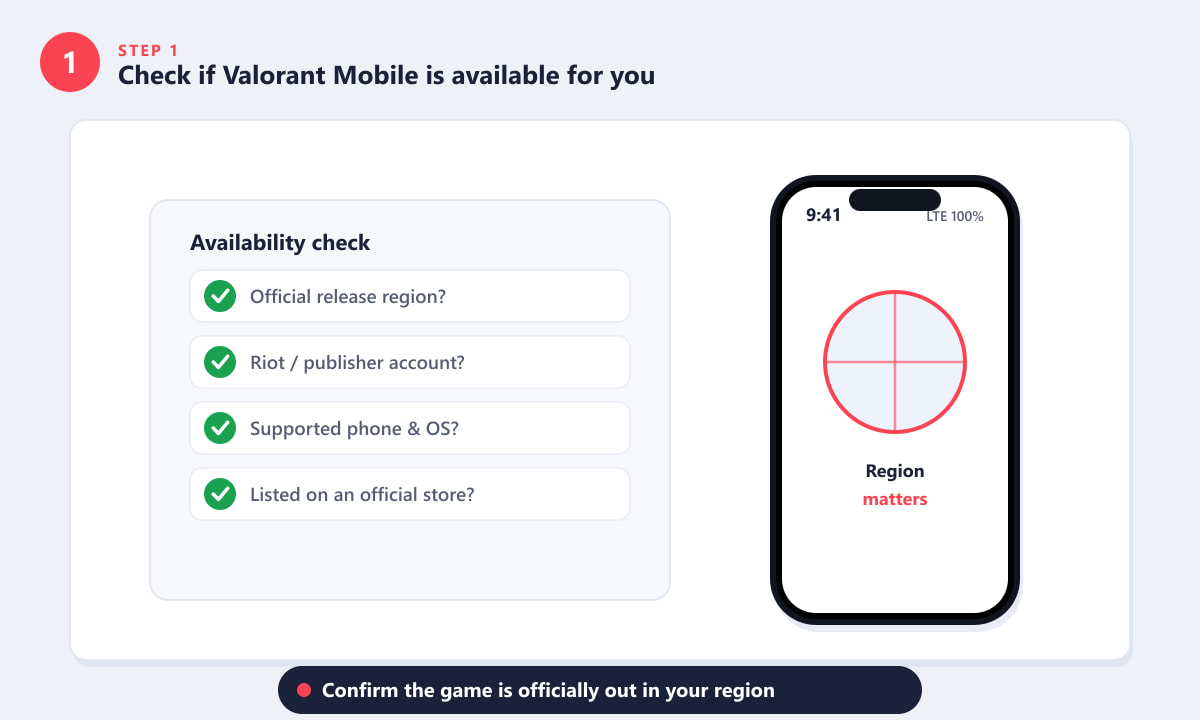 Lista de verificación para descargar el APK de Valorant Mobile: región, cuenta, teléfono y tienda oficial.
