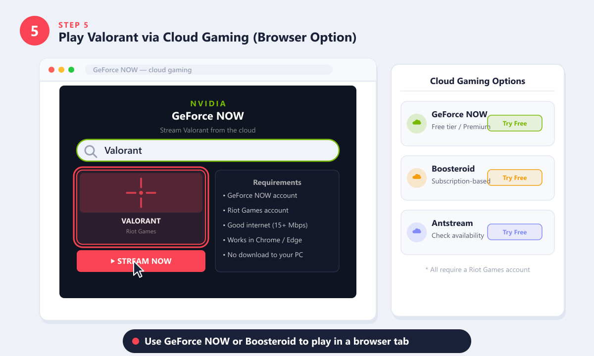 Interfejs przeglądarki gier w chmurze GeForce NOW pokazujący wynik wyszukiwania Valorant i przycisk Streamuj teraz umożliwiający grę na karcie przeglądarki
