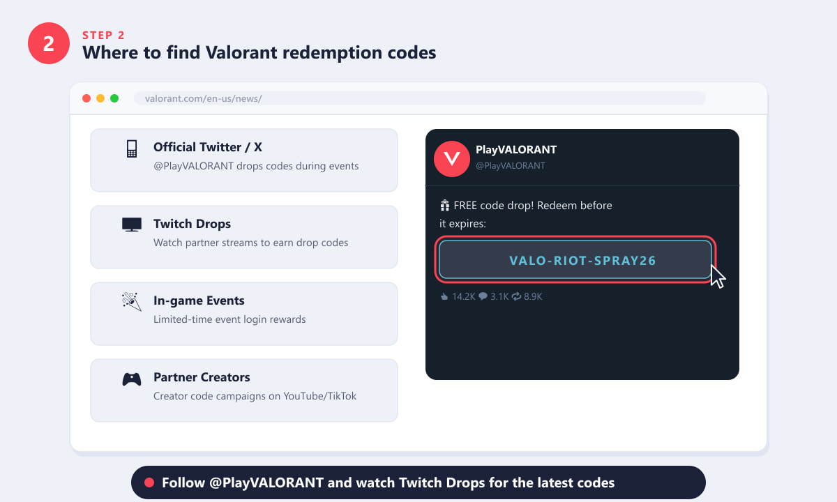 Where to find Valorant redemption codes — Twitter, Twitch Drops, events and creator campaigns