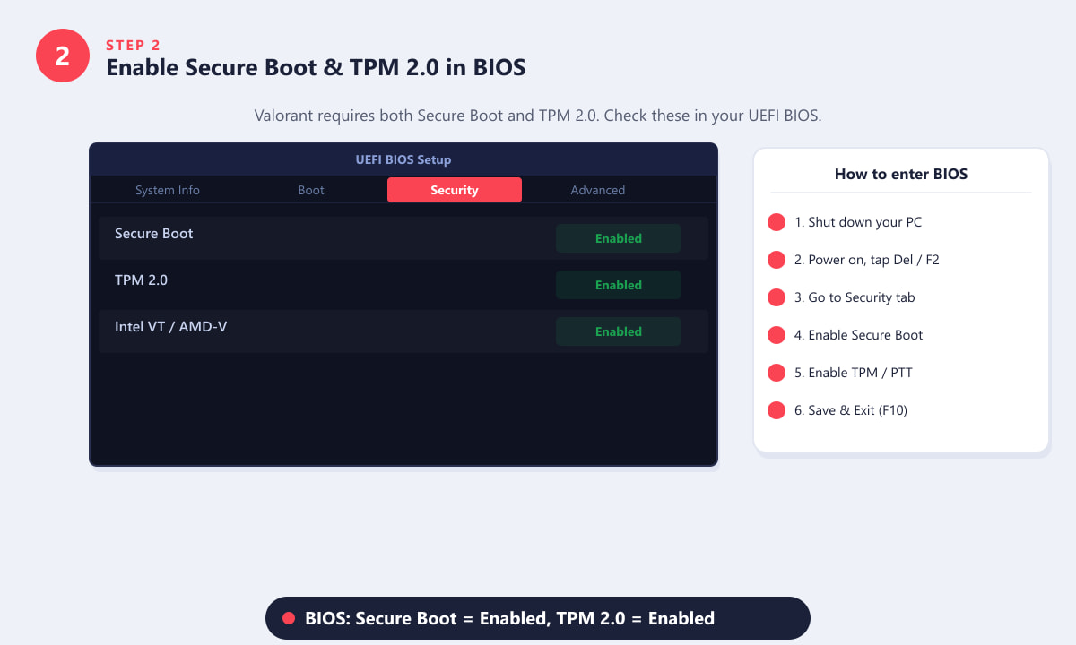 UEFI-BIOS-Sicherheitsregisterkarte zeigt Secure Boot und TPM 2.0 für Vanguard Valorant-Fix aktiviert an