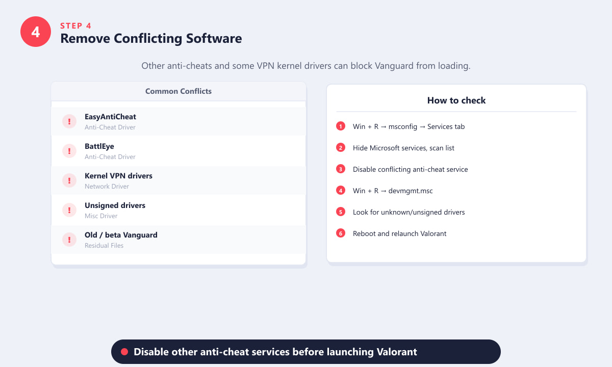 Liste der Software, die mit Vanguard Anti-Cheat in Konflikt steht, einschließlich EasyAntiCheat und BattlEye-Treibern