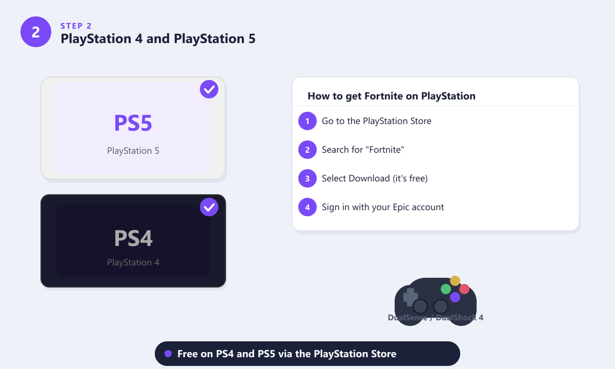 Downloading Fortnite on PlayStation 4 and PlayStation 5 via the PlayStation Store
