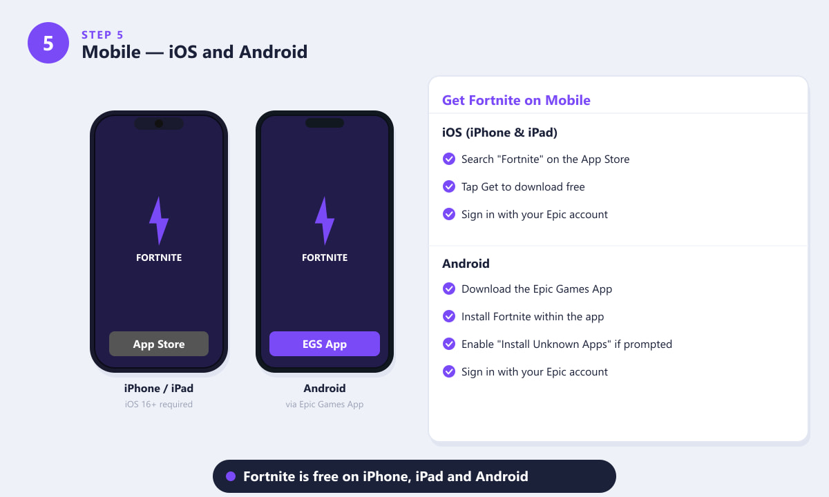 Installing Fortnite on iPhone iPad iOS and Android mobile devices