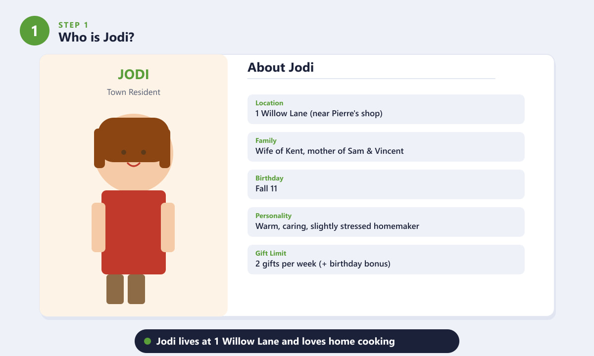 Jodi character profile showing her location at 1 Willow Lane in Stardew Valley
