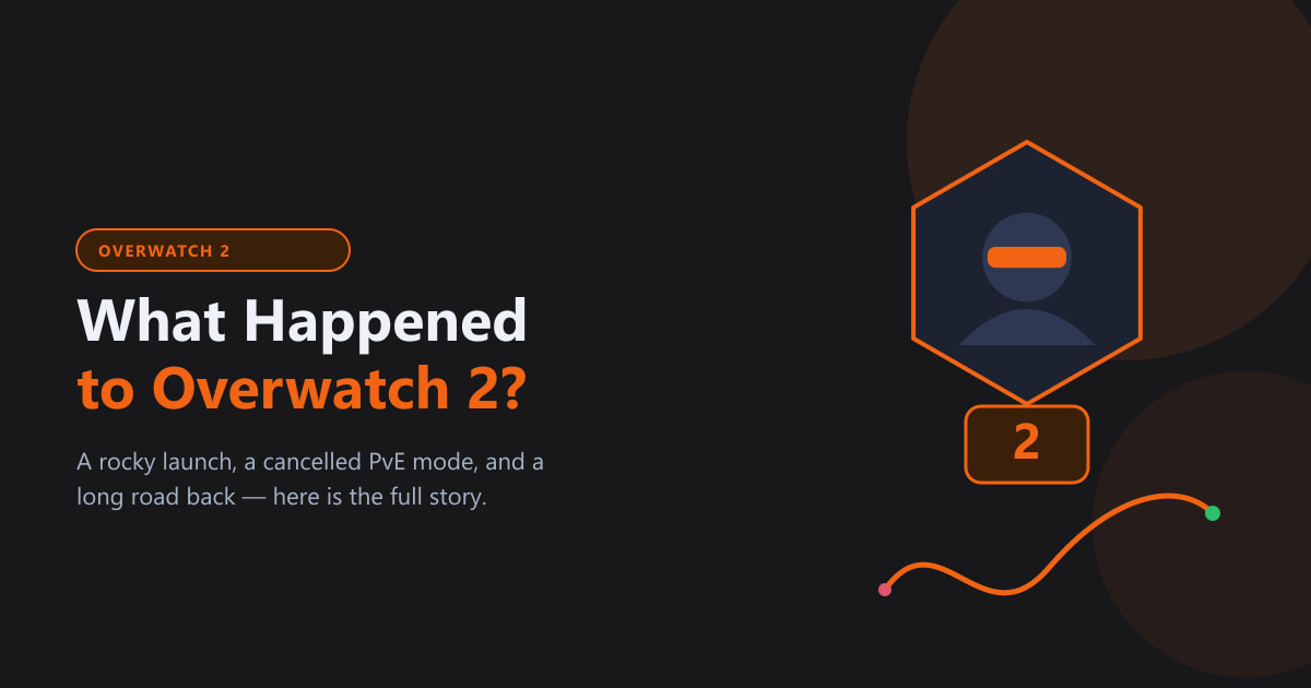เกิดอะไรขึ้นกับ Overwatch 2? เรื่องราวฉบับเต็ม (2026)