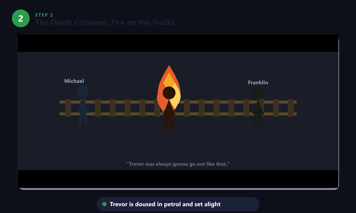 Trevor's death cutscene in GTA 5 — doused in petrol and set on fire near the railway