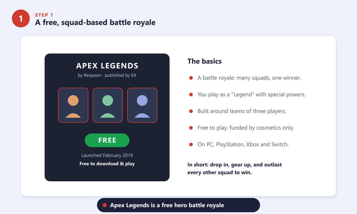 Apex Legends explained as a free squad-based battle royale by Respawn and EA