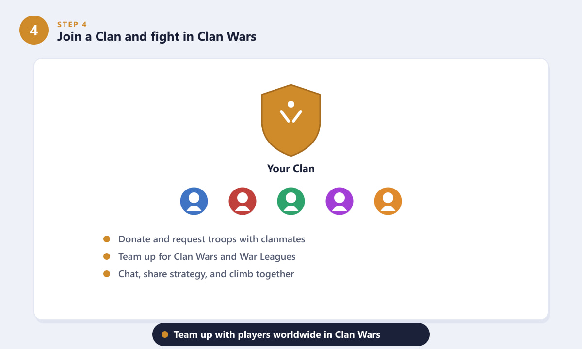 Clash of Clans-clanleden slaan de handen ineen voor clan-oorlogen.