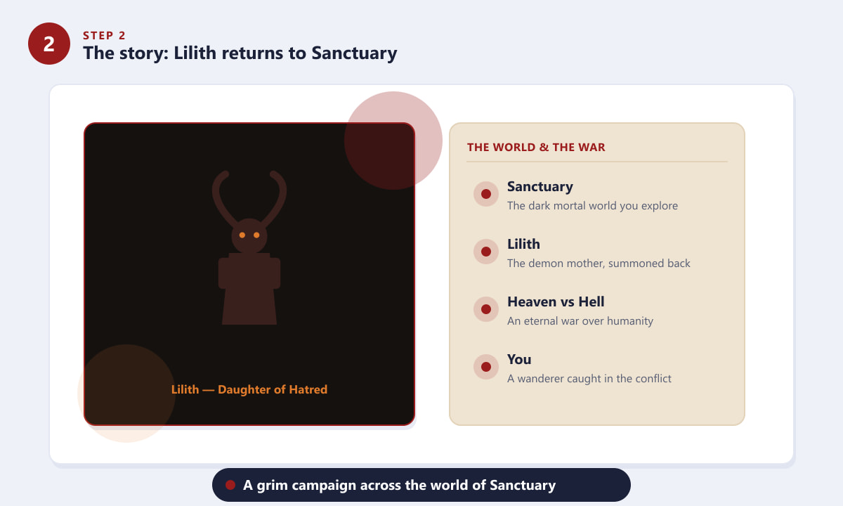 História de Diablo 4 sobre Lilith retornando ao mundo de Santuário.