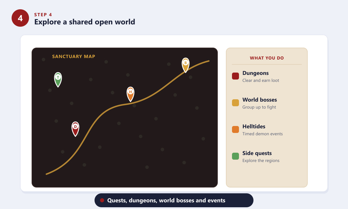 Mapa de mundo aberto de Diablo 4 com masmorras, chefes mundiais e eventos da Maré Infernal.