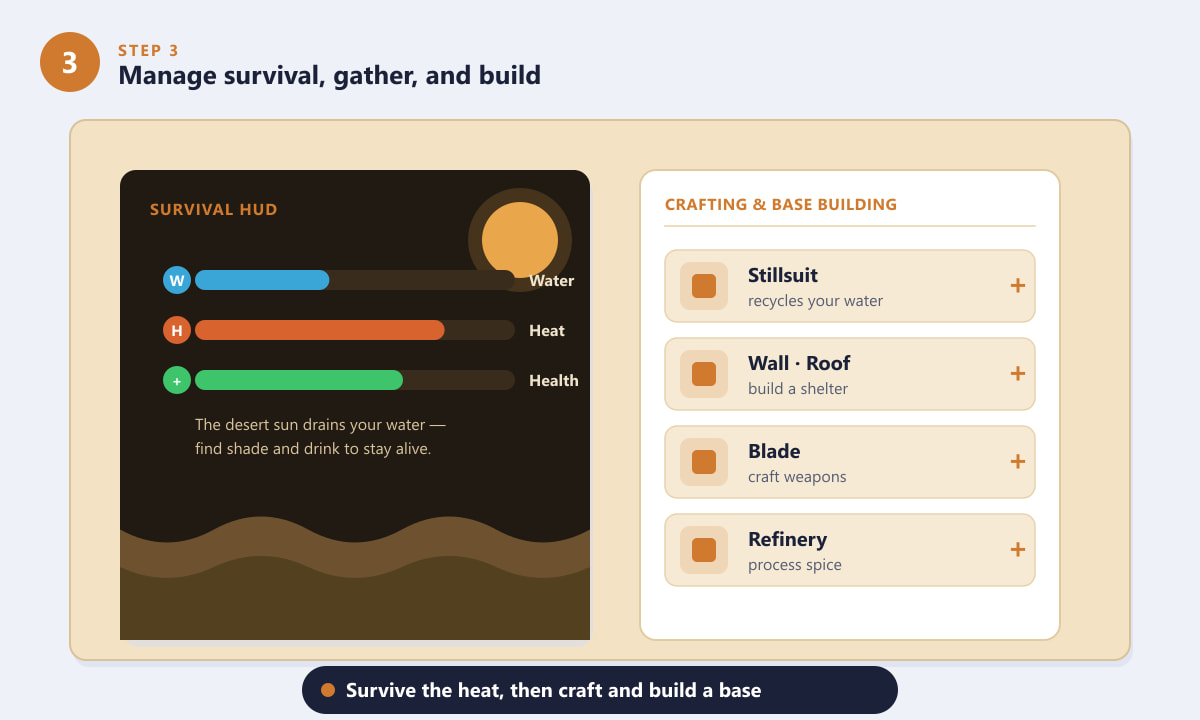 Dune: Awakening survival HUD with water and heat meters next to a crafting and base-building menu