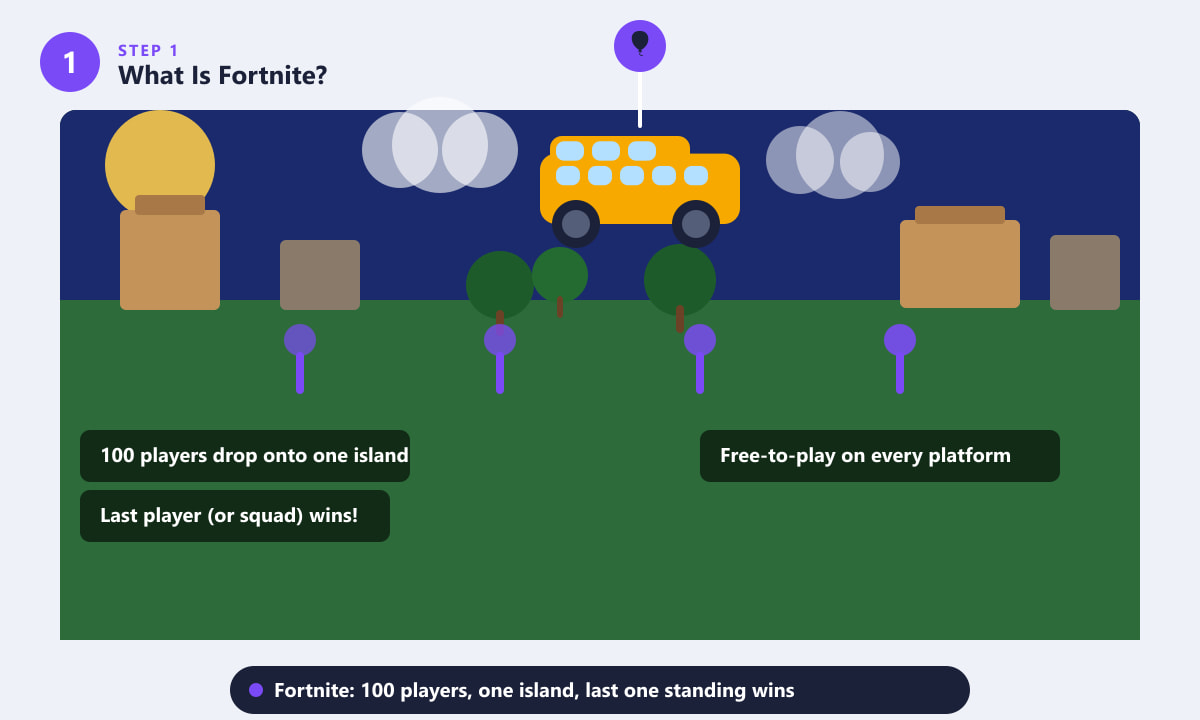 Fortnite island overview showing 100 players dropping from the Battle Bus