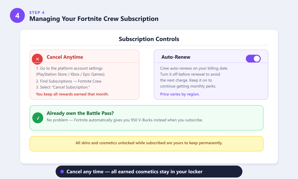 Managing Fortnite Crew subscription: cancel, auto-renew, and Battle Pass refund