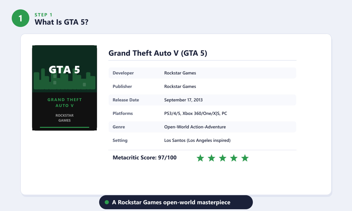 GTA 5 game overview showing release date, developer Rockstar Games, platforms and Metacritic score