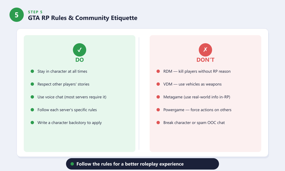Règles de GTA RP&nbsp;: rester dans son personnage vs RDM, VDM, métagaming et powergaming