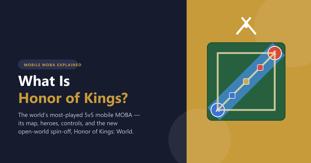 What Is Honor of Kings? A Beginners Guide (2026)