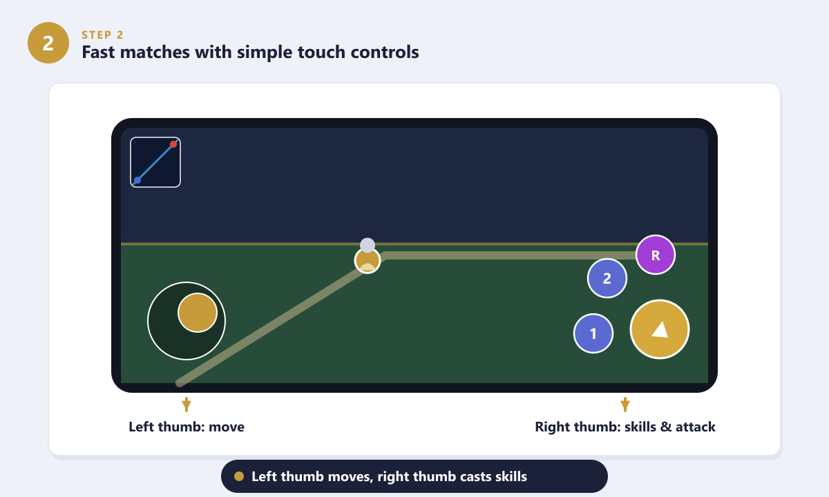 Honor of Kings touch controls showing the move joystick and skill buttons on a phone